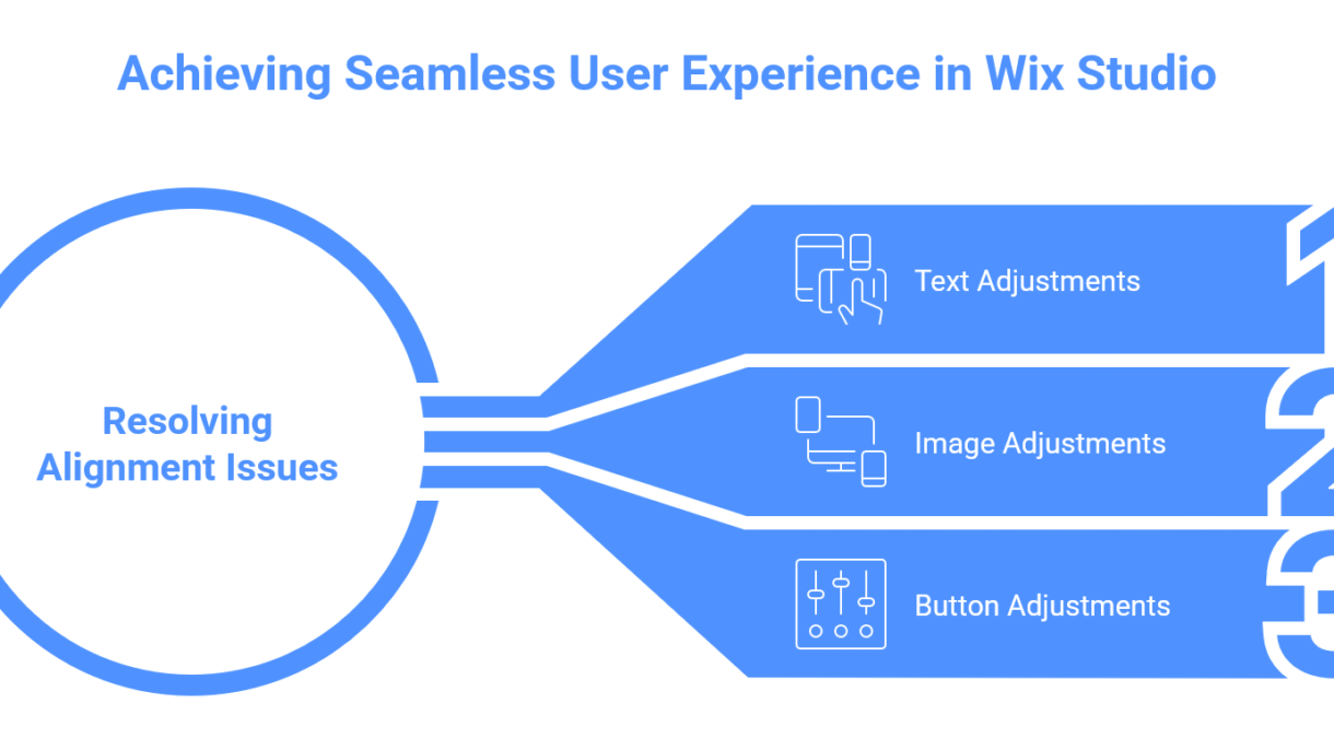 Resolving Alignment Issues Between Desktop and Mobile Views (Wix Studio)
