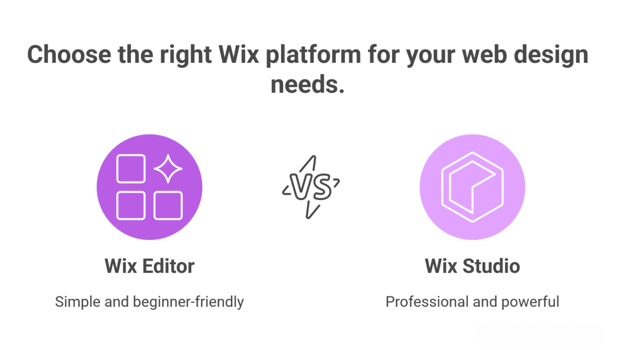 Wix Editor vs Wix Studio